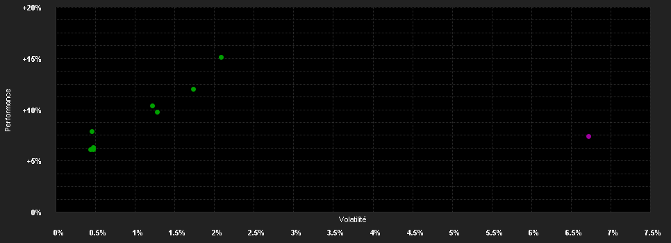 Chart for DNB F.-TMT L/S Eq.Institutional C EUR