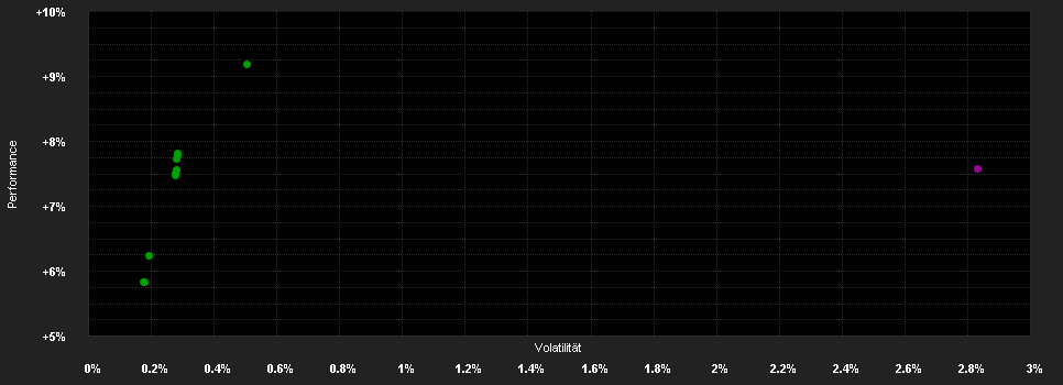 Chart for JPMorgan Funds - Global Strategic Bond Fund A (mth) - USD