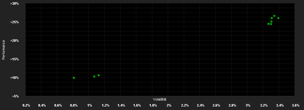 Chart for Amundi Fds.Gl.Subordinated Bd.M2 EUR