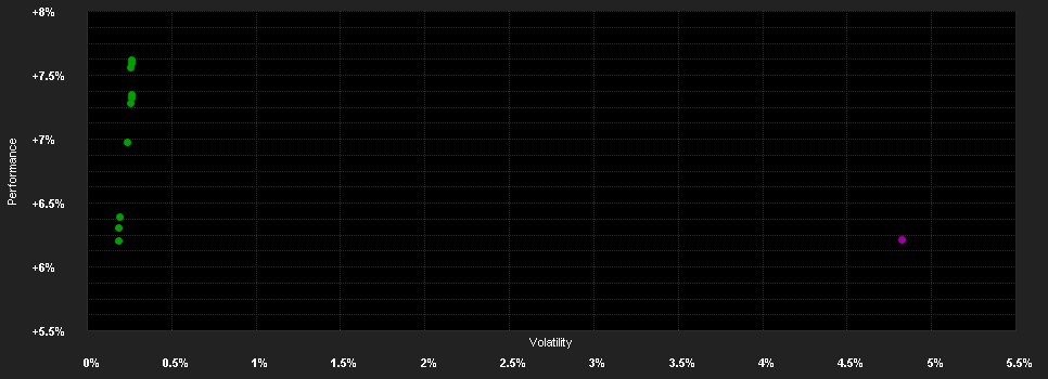 Chart for AMUNDI OBLIG INTERNATIONALES EUR - P (C)