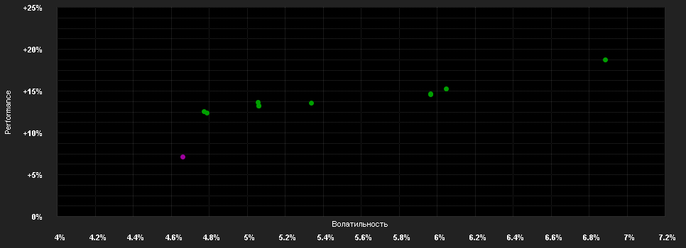 Chart for VM Strategie Dynamik CHF