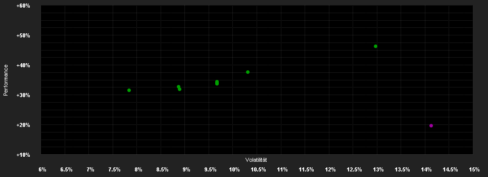 Chart for Vontobel Fund II-Megatrends H