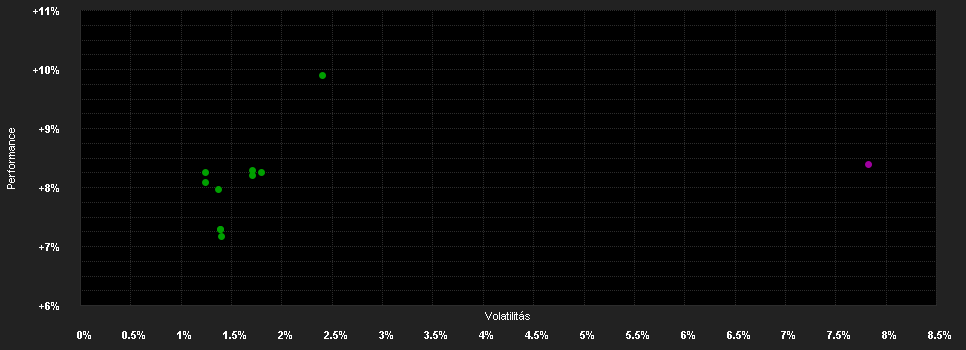 Chart for Goldman Sachs Alternative Beta - I Cap EUR (hedged i)