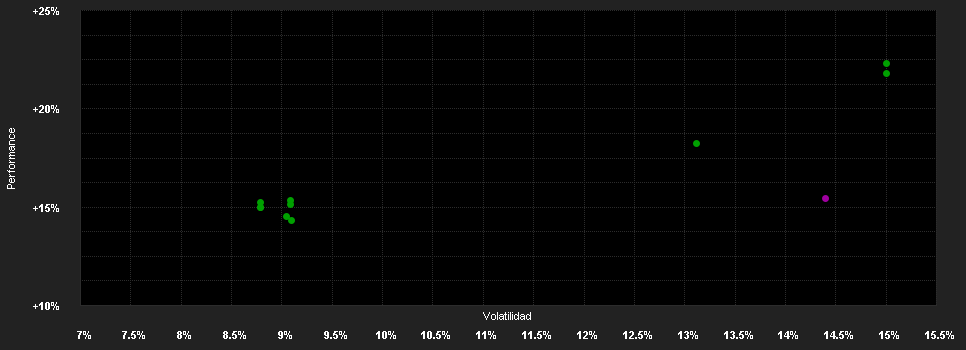 Chart for AB SICAV I Global Real Estate Securities Portfolio Class I