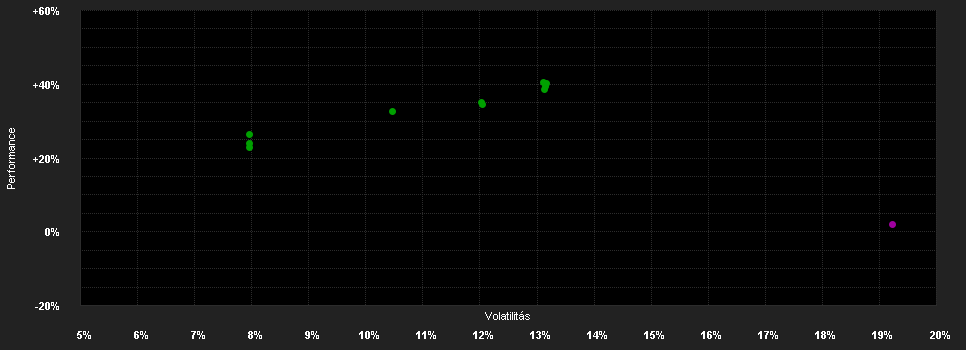 Chart for Robeco Smart Materials I USD