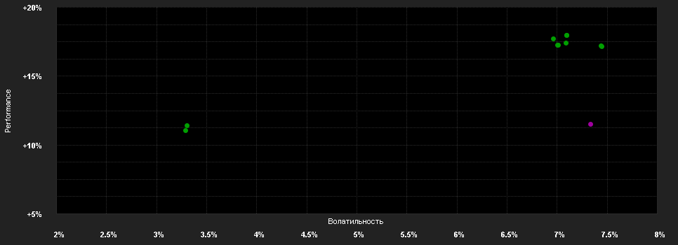 Chart for Temp.EM B.Fd.N-H1 PLN H