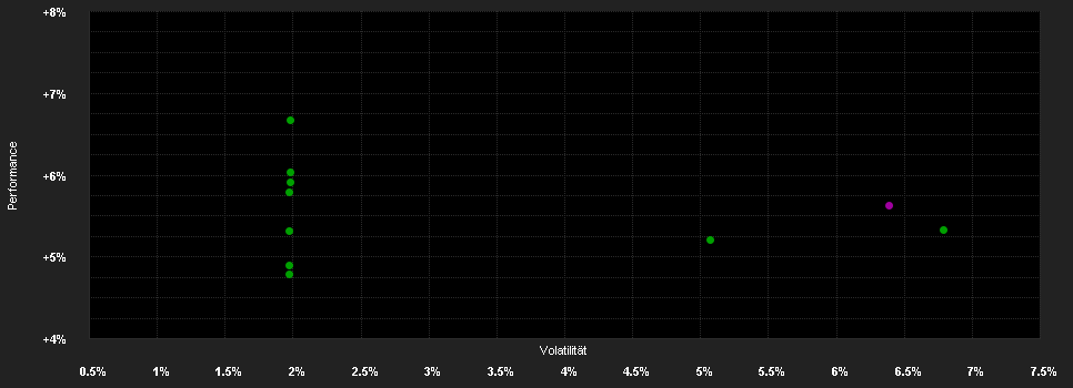 Chart for Schroder International Selection Fund Asian Bond Total Return A1 Accumulation EUR