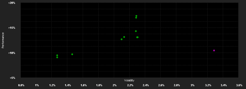 Chart for SEB Fund 5 - SEB Corporate Bond Fund EUR - Klasse C (EUR)