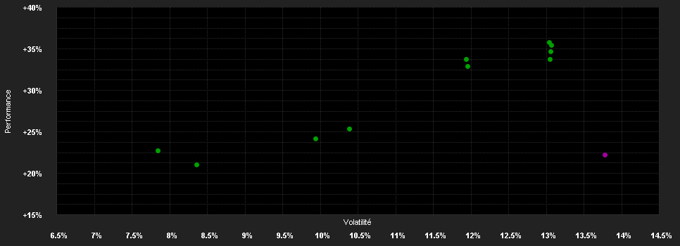 Chart for Multicooperation SICAV - Julius Baer Global Excellence Equity EUR Nh