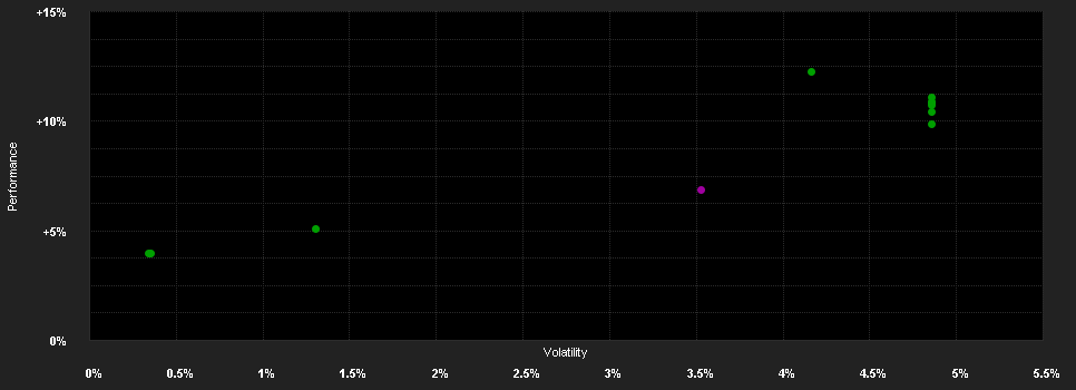 Chart for ABN AMRO Funds Blackrock Euro Government ESG Bonds A EUR Capitalisation