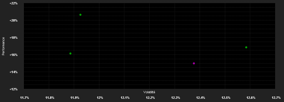 Chart for Belfius Equities Bel=Go C