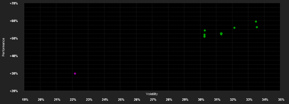 Chart for Quantex Strategic Precious Metal Fund (CHF) I CHF