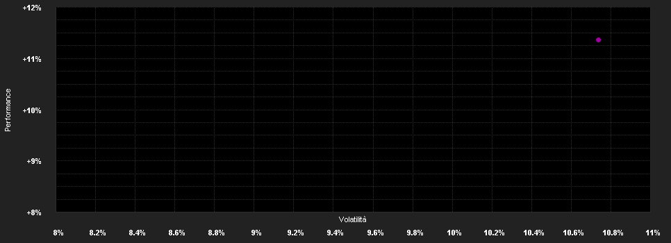 Chart for Raiffeisen-NewInfrastr.-ESG-Aktien(R)VTA