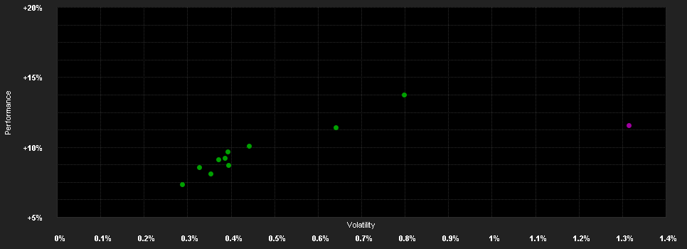 Chart for HOLD Rövid Futamidejű Kötvény Befektetési Alap