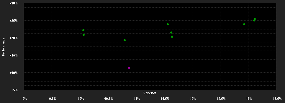 Chart for Albin Kistler Aktien Schweiz D