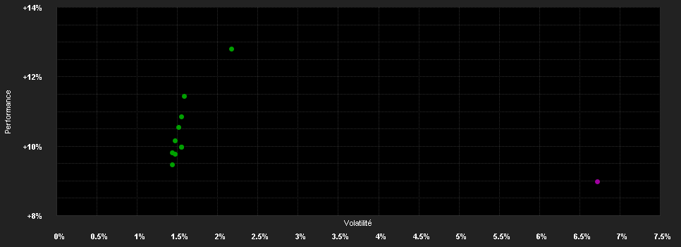 Chart for PrivilEdge - Amber Event Europe, Syst. Hdg, (USD), IA