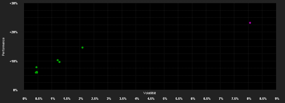 Chart for Schroder GAIA Egerton Equity C Accumulation EUR