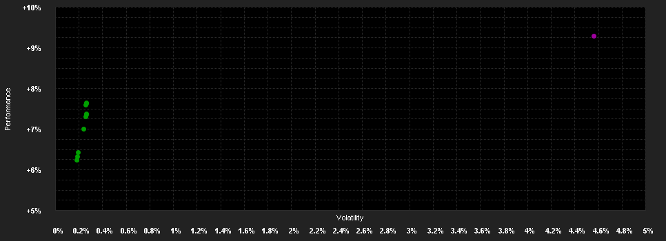 Chart for MGI Global Bond Fund A1-H-0.0200-EUR