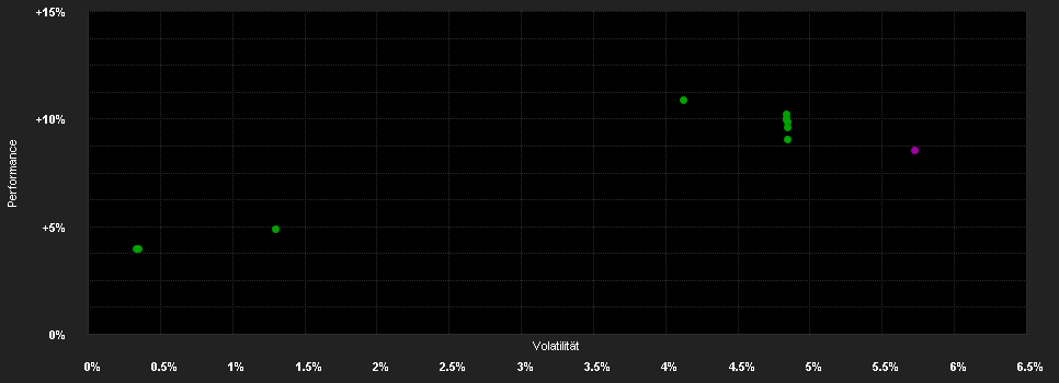 Chart for Macquarie Euro Government Bond Fund B EUR