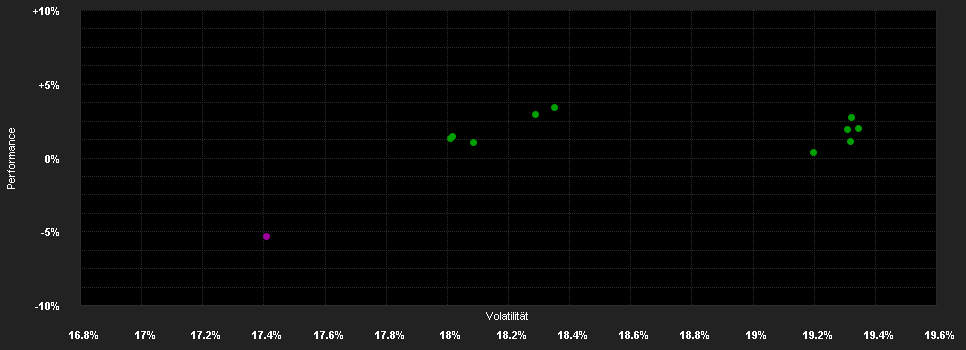 Chart for CT Latin America Fund Retail Accumulation GBP