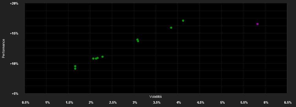 Chart for HSBC Portfolios - World Selection 2 BCHKD