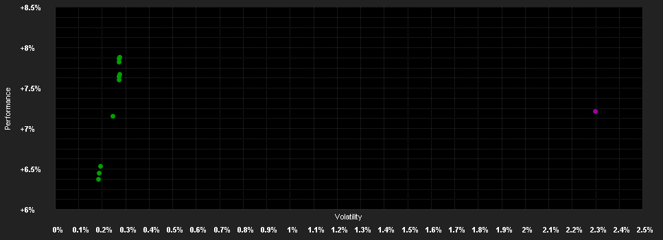 Chart for Candriam Bd.Euro H.Y.R-H CHF Acc