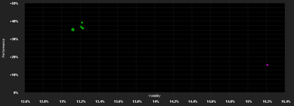 Chart for Schroder International Selection Fund US Small & Mid-Cap Equity B Accumulation EUR Hedged