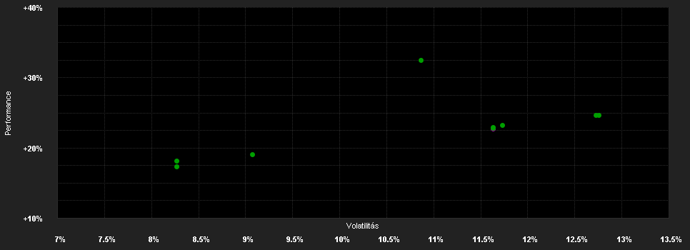 Chart for PrivilEdge - JPMorgan Eurozone Equity, (EUR) MD