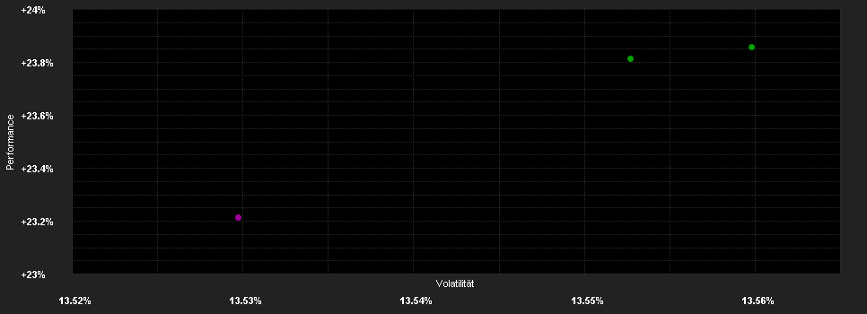 Chart for Xtrackers FTSE MIB UCITS ETF 1D