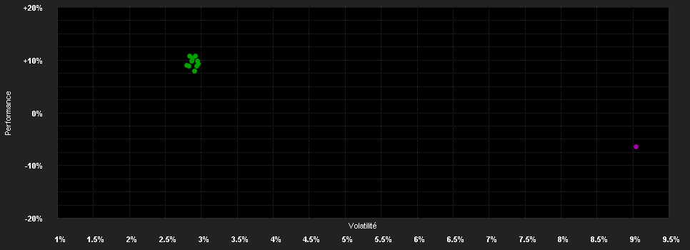 Chart for Candriam Diversified Futures, I - Capitalisation