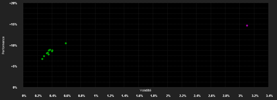 Chart for HOLD KOGA Alapok Alapja