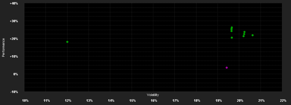 Chart for Fidelity Fd.Su.China A Sh.Fd.Y Acc CNY