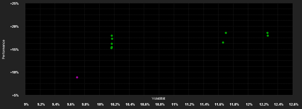 Chart for JSS Sustainable Equity - System.Switz.M