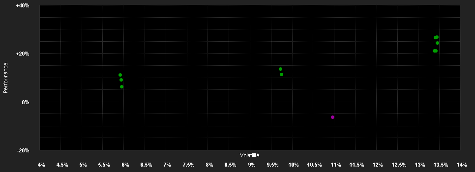 Chart for UBS (Irl) Fund Solutions plc - Bloomberg Commodity Index SF UCITS ETF, Klasse (hedged to EUR) A-acc