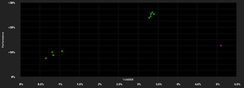 Chart for Wellington Global Credit ESG Fund USD T AccH