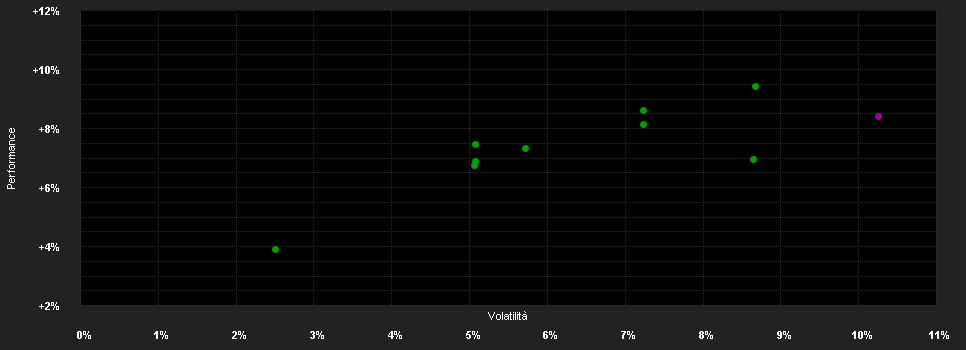 Chart for TBF European Opportunities I EUR