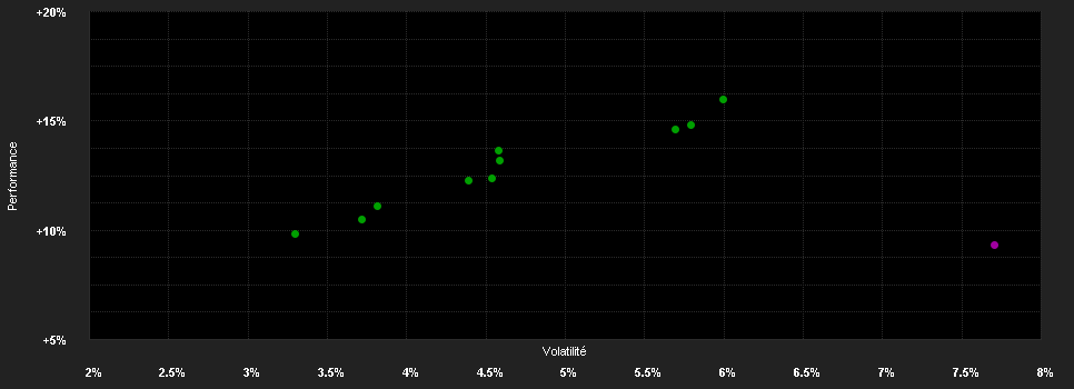 Chart for AEPI-Allianz Strategy 50 RT EUR