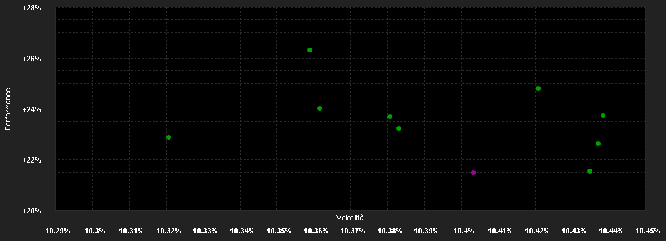 Chart for AB SICAV I Emerging Markets Multi-Asset Portfolio Class AR EUR H