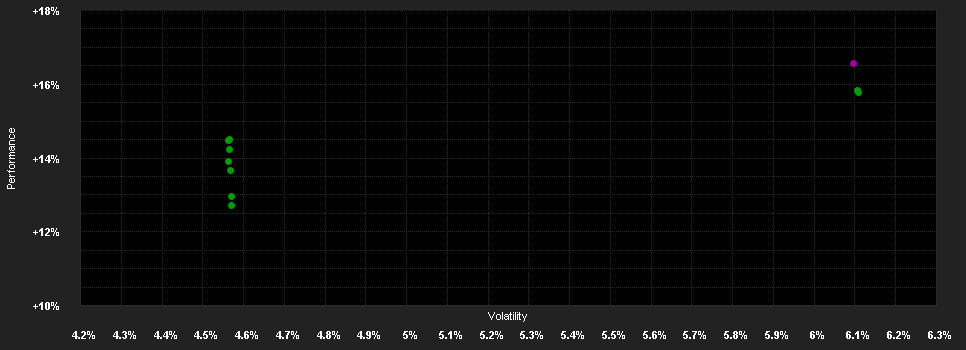 Chart for BSF Em.Companies Abs.Ret.X2 GBP