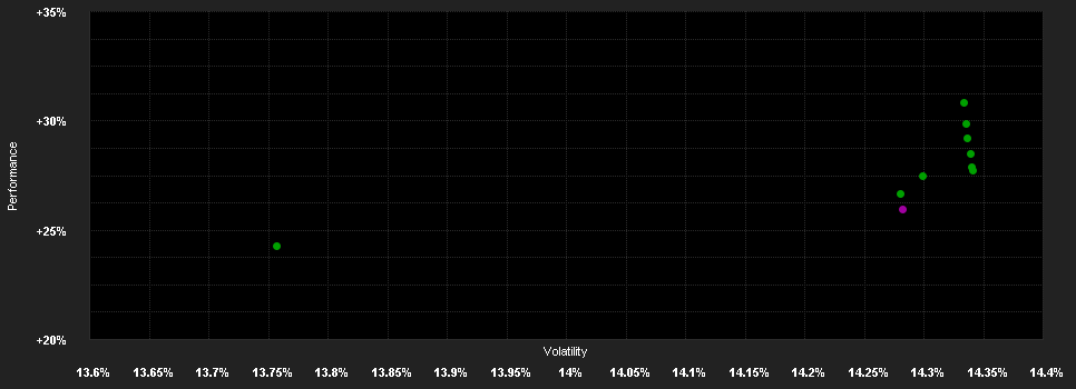 Chart for Schroder International Selection Fund Asian Total Return A Accumulation EUR Hedged