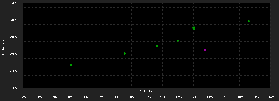 Chart for Multicooperation SICAV - Julius Baer Global Excellence Equity EUR Kah Hedged