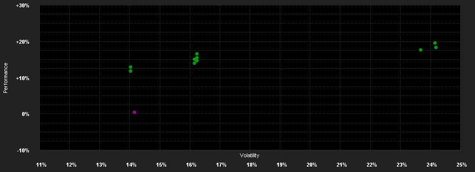 Chart for AMUNDI AKTIEN ROHSTOFFE - L