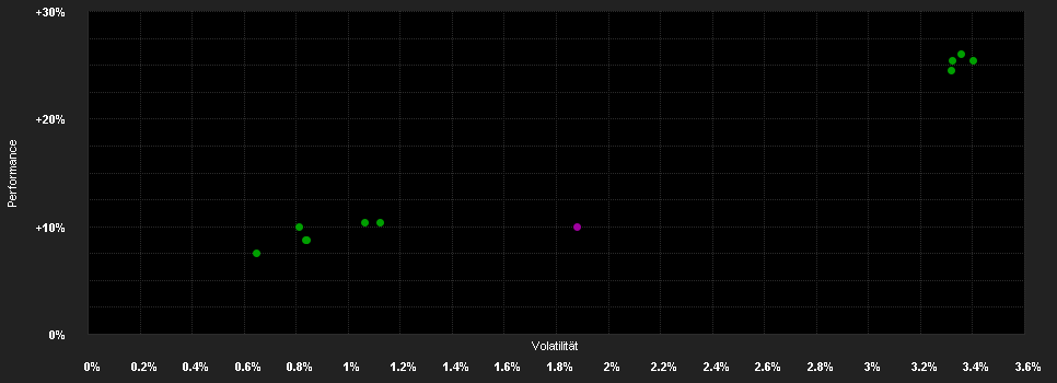 Chart for ERSTE BOND CORPORATE BB EUR R01 (T)