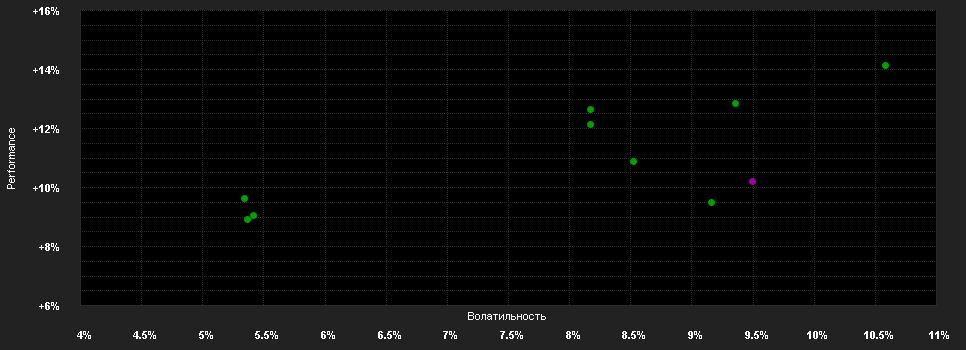 Chart for Geostrategy Fund - Anteilklasse I