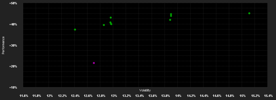 Chart for BGF US Flexible Equity Fund Hedged A2 EUR