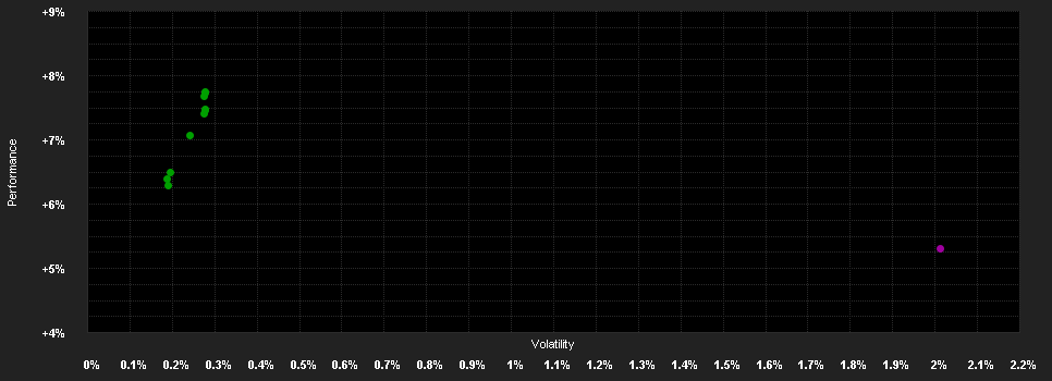 Chart for BlueBay Inv.Gr.Ab.Return Bd.I EUR(Perf)