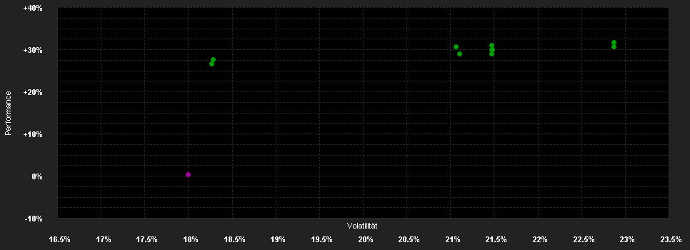 Chart for AXA IM Japan Small Cap Equity B Accumulation EUR