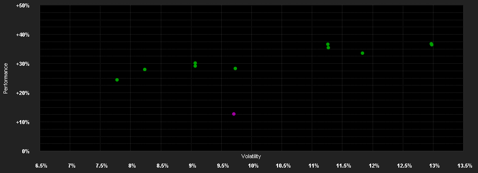 Chart for Quaero Capital Funds (Lux) - ARGONAUT X GBP