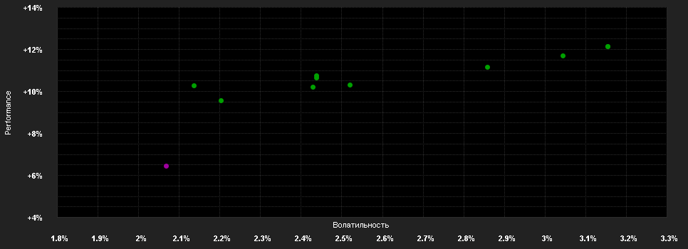 Chart for LO Funds - All Roads Conservative, X1, (EUR) MD