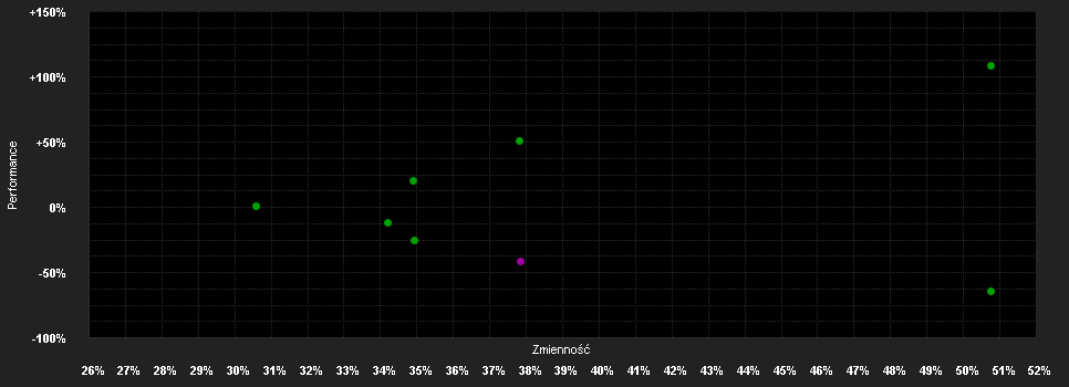 Chart for WisdomTree EURO STOXX 50 3x Daily Short